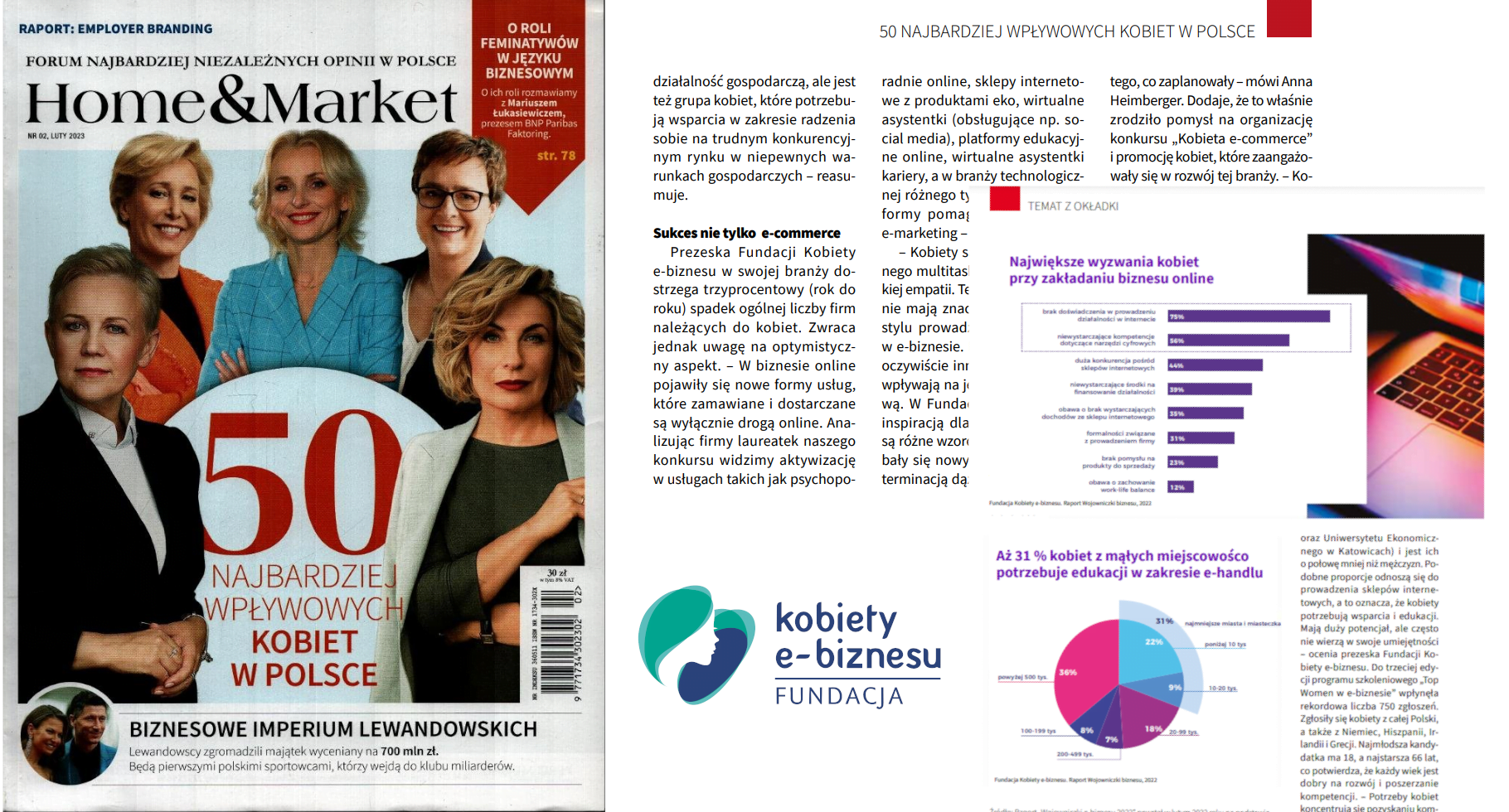 50 najbardziej wpływowych kobiet w Polsce.