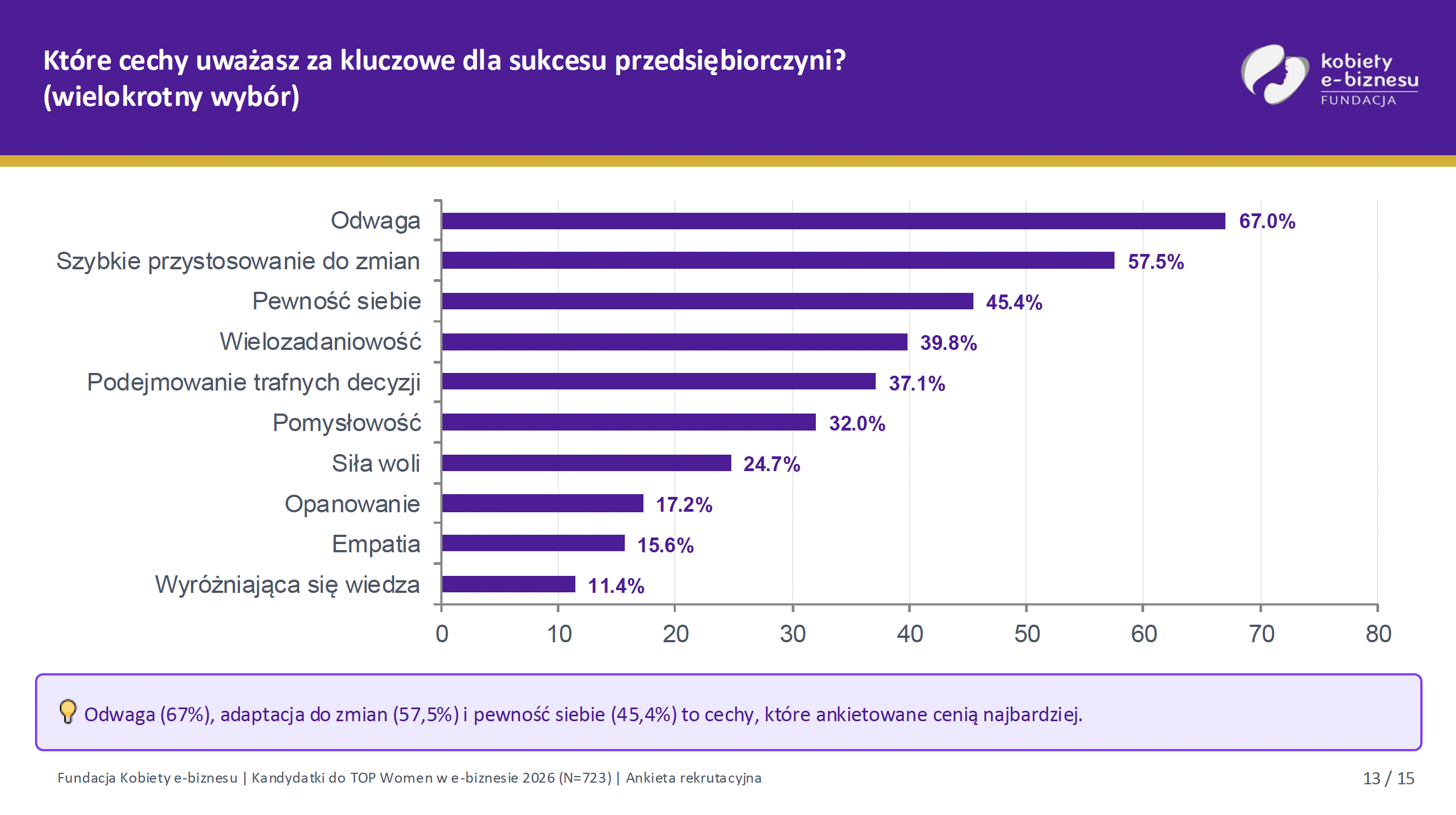Jakie-cechy-powinna-miec-przedsiebiorczyni